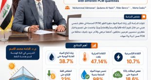 تدريسي في كلية الهندسة ينشر بحثاً علمياً في مجلة عالمية ضمن مستوعبات Scopus و كلاريڤيت Web of Science