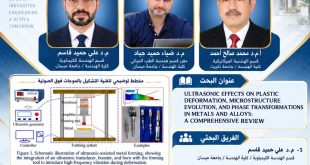 فريق علمي في كلية الهندسة ينشر بحثاً علمياً في مؤتمر عالمي في 2026 Shawnee, USA