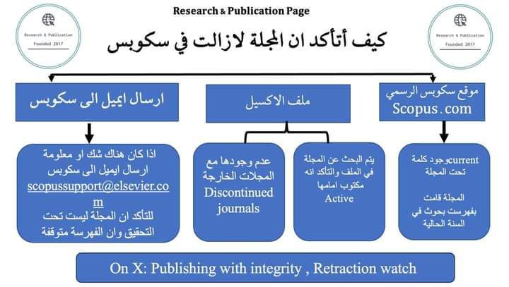 كيفية التاكد ان المجلة لا زالت في سكوبس .