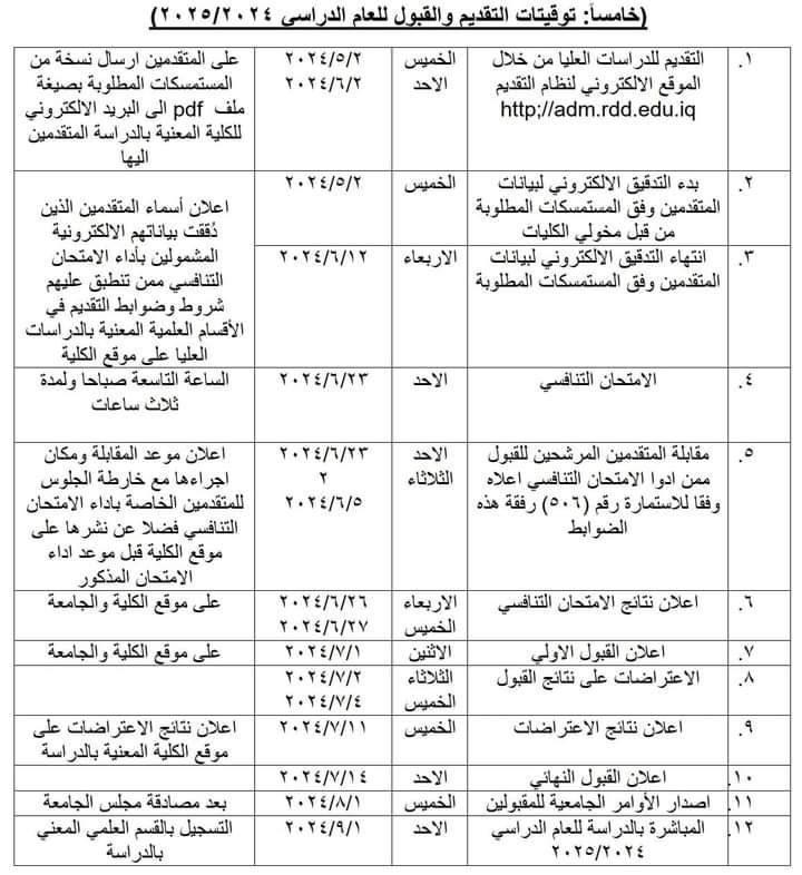 توقيتات التقديم لطلبة الدراسات العليا