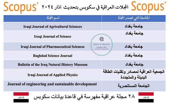 تحديث المجلات العراقية المفهرسة في قاعدة بيانات سكوبس للعام 2024 وهي 28 مجلة .