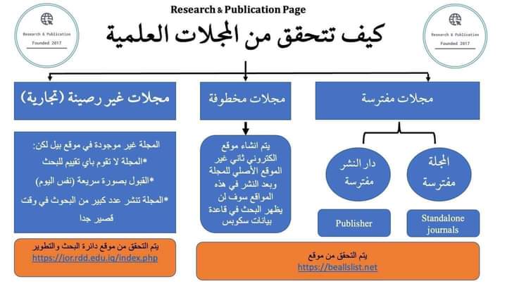 كيف تتحقق من المجلات العلمية