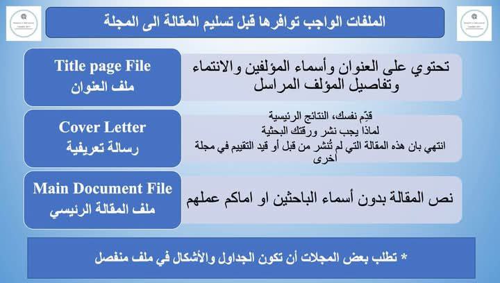 الملفات الواجب توفرها عند الباحث قبل تسليم المقالة الى المجلة